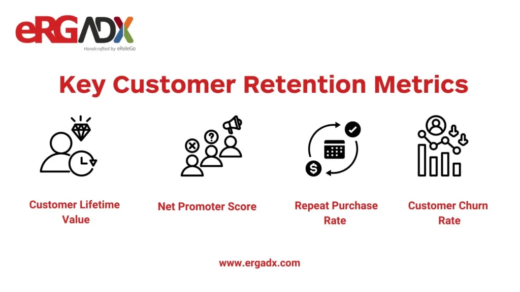 Customer Retention Strategies: Encouraging Existing Customers to Drive Repeat Business and Advocacy. 